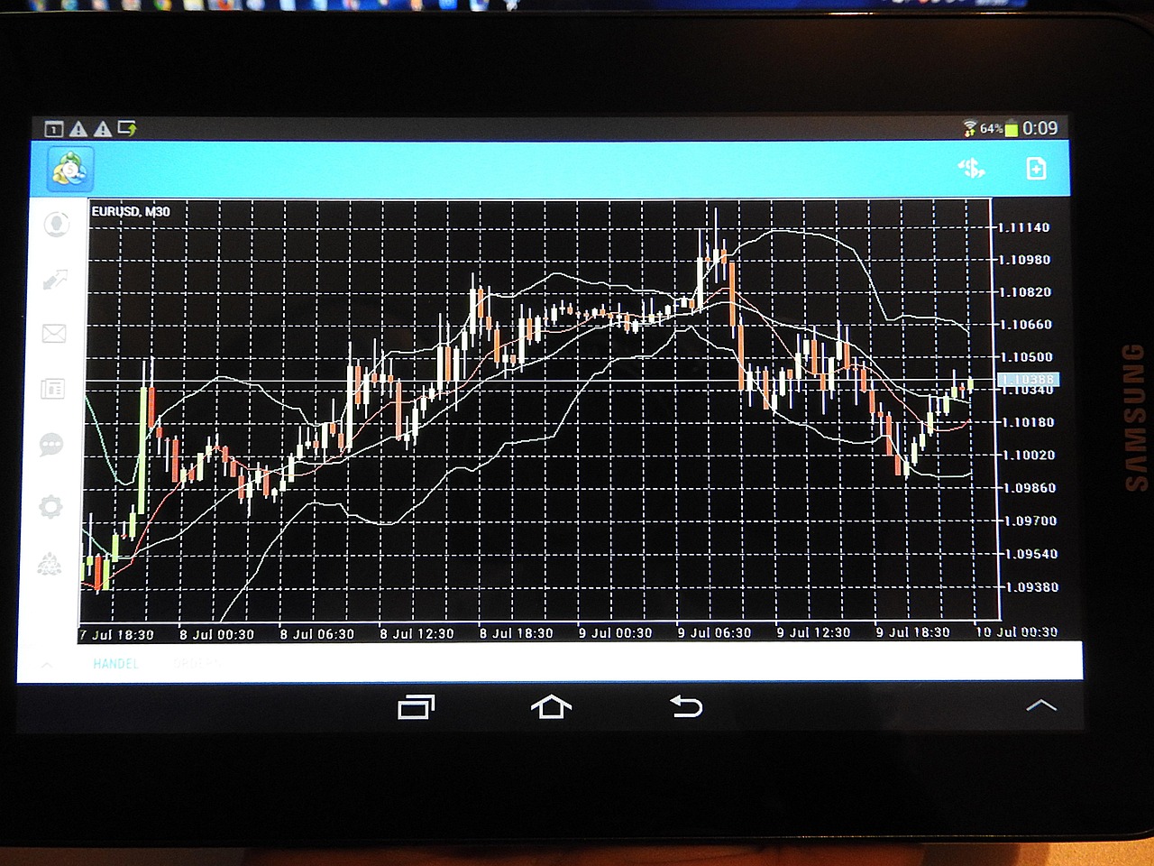 Advanced Chart Pattern Recognition