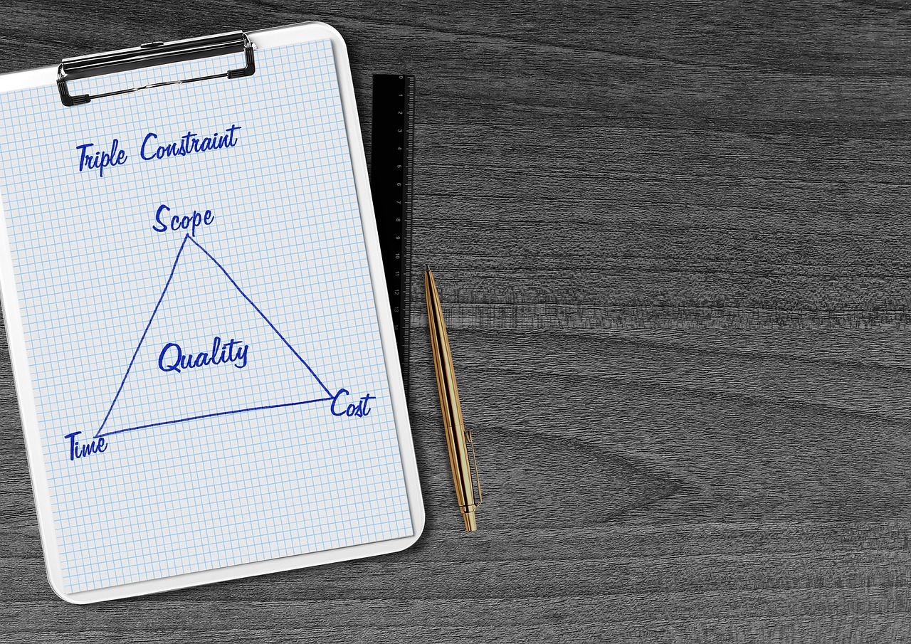 Quality Management
