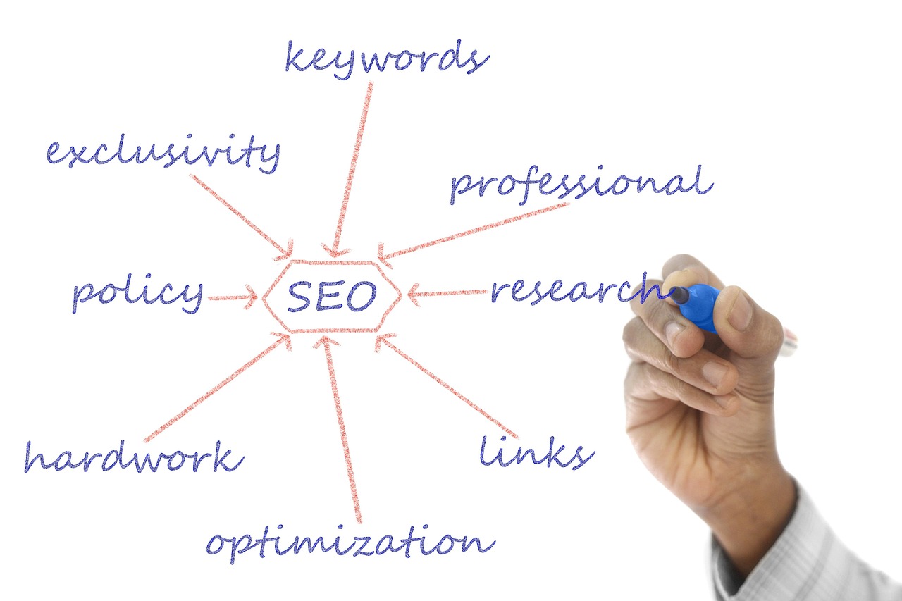 Advanced Topics in Content Analysis Research